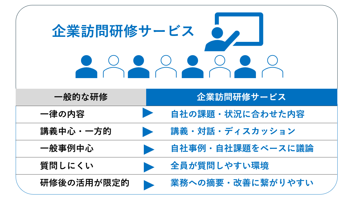 内部監査品質評価ネットワーク：企業訪問研修サービス