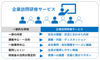企業訪問研修サービス（小）
