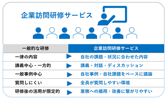 企業訪問研修サービス（小）