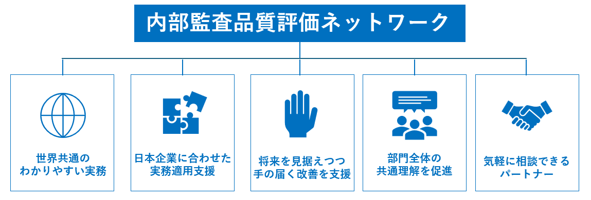 内部監査品質評価ネットワーク：事務所概要