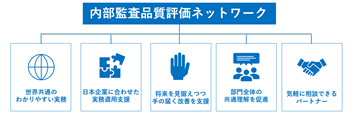 内部監査品質評価ネットワークの特徴（小）