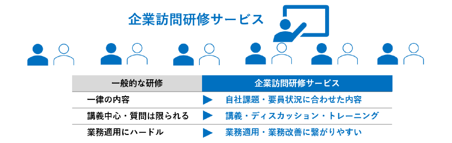 内部監査品質評価ネットワーク：企業訪問研修サービス