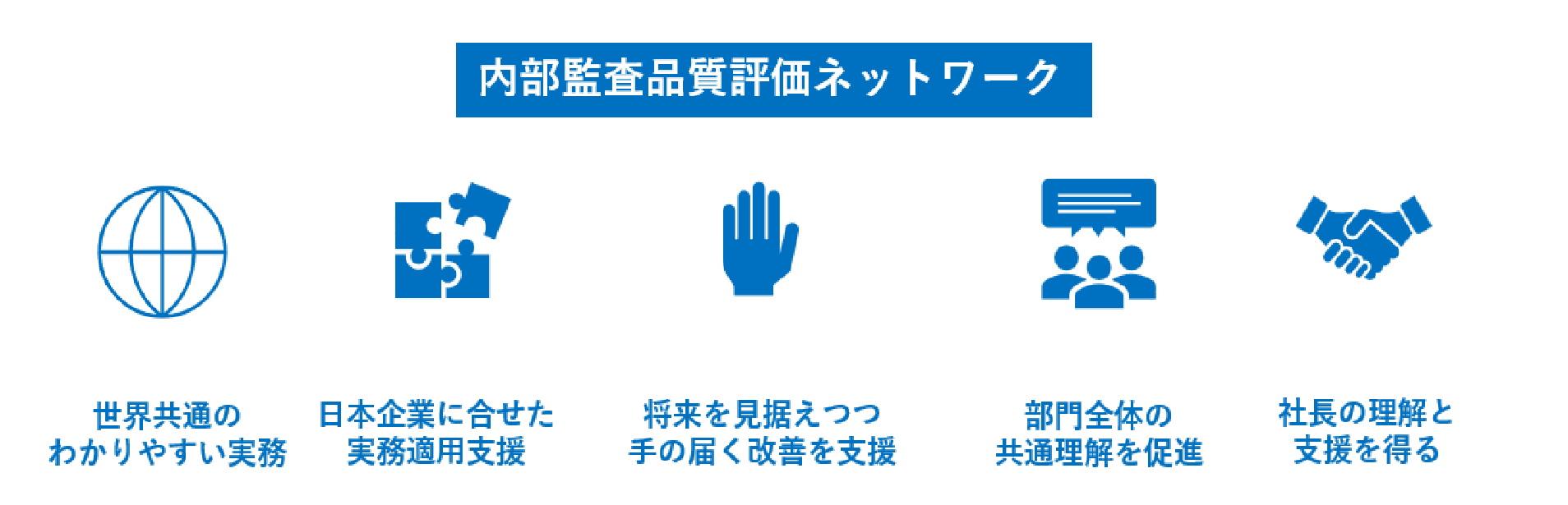 内部監査品質評価ネットワーク：事務所概要
