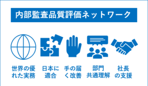 内部監査品質評価ネットワーク（小）